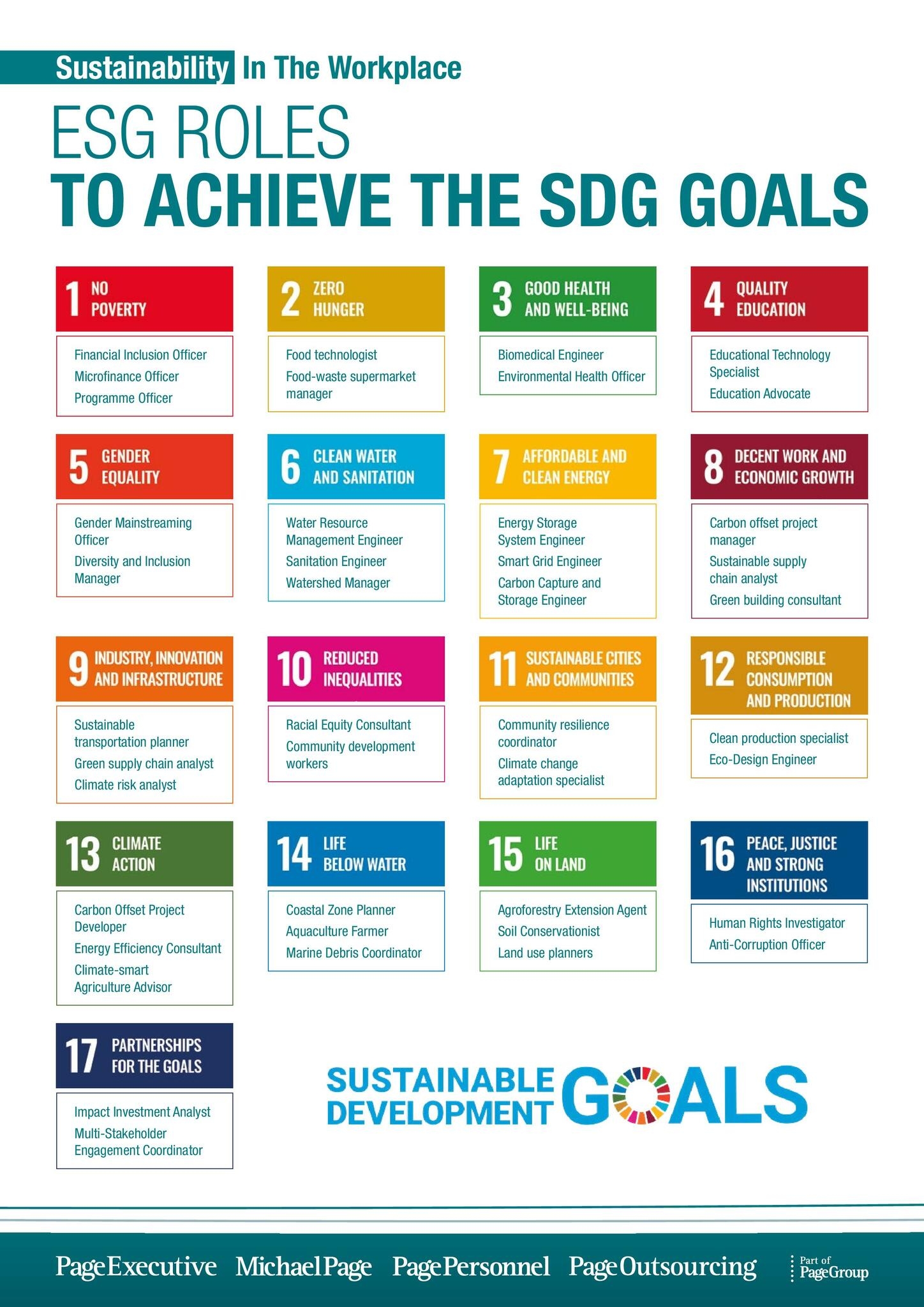 List of ESG roles to help achieve the SDG goals in 2023