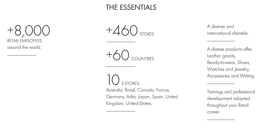 Louis Vuitton: The essentials