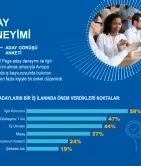 Michael Page aday görüşü anket sonuçları ve öncelik sıralaması grafiği.